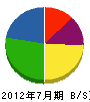 山田空調設備 貸借対照表 2012年7月期