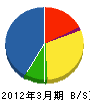 小田スチール工業 貸借対照表 2012年3月期