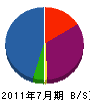 横浜フィールド 貸借対照表 2011年7月期