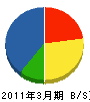 豊國 貸借対照表 2011年3月期
