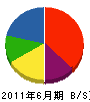 吉野組 貸借対照表 2011年6月期