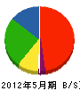 井川設備 貸借対照表 2012年5月期