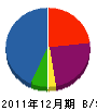 横山土木 貸借対照表 2011年12月期