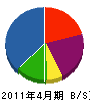 西日本電話工事 貸借対照表 2011年4月期