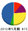 庄内電機 貸借対照表 2012年5月期