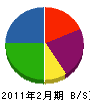 中塚鉄工所 貸借対照表 2011年2月期