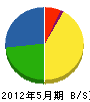 井尻 貸借対照表 2012年5月期