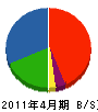 堀江電気工事 貸借対照表 2011年4月期