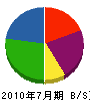 松川住宅設備 貸借対照表 2010年7月期