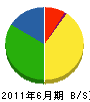 宮坂組 貸借対照表 2011年6月期