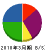 クレア平塚 貸借対照表 2010年3月期