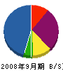 神奈川管工 貸借対照表 2008年9月期