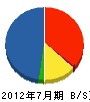 辰巳住研 貸借対照表 2012年7月期