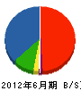 前田開発 貸借対照表 2012年6月期