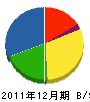 日本電子設備 貸借対照表 2011年12月期