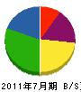 渡辺工務店 貸借対照表 2011年7月期