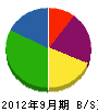 阪口工業 貸借対照表 2012年9月期