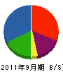 飯塚建設 貸借対照表 2011年9月期