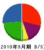 東昇建設 貸借対照表 2010年9月期