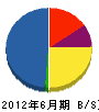 前川工務店 貸借対照表 2012年6月期