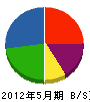 富士塗装工業 貸借対照表 2012年5月期
