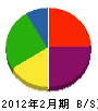 渡邉電設 貸借対照表 2012年2月期