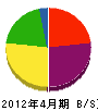 矢沢建設 貸借対照表 2012年4月期