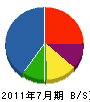 松本工務店 貸借対照表 2011年7月期