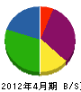 日翔 貸借対照表 2012年4月期