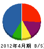 山田興産 貸借対照表 2012年4月期
