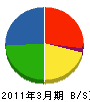 小堀電気工事 貸借対照表 2011年3月期