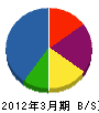 桜井建設 貸借対照表 2012年3月期