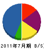 沖縄電子 貸借対照表 2011年7月期
