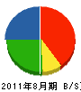 大塚電器販売 貸借対照表 2011年8月期