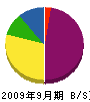 朝日機工 貸借対照表 2009年9月期