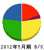 橋本土建工業 貸借対照表 2012年5月期