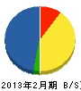 景山電気工事 貸借対照表 2013年2月期
