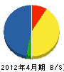 西伊豆電気商会 貸借対照表 2012年4月期