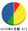 糸島組 貸借対照表 2010年6月期