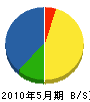 東京アラーム 貸借対照表 2010年5月期