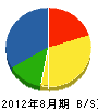桃井産業 貸借対照表 2012年8月期