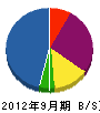 ジャパンホーム 貸借対照表 2012年9月期
