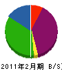上嶋工業 貸借対照表 2011年2月期