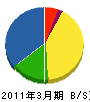 片岡ガラス・サッシ店 貸借対照表 2011年3月期