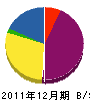伊藤塗装店 貸借対照表 2011年12月期