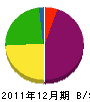 飯塚石材店 貸借対照表 2011年12月期