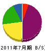 九州電研 貸借対照表 2011年7月期