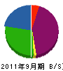 山田建装 貸借対照表 2011年9月期