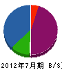 柴田建材 貸借対照表 2012年7月期