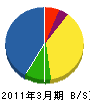 石川商店 貸借対照表 2011年3月期